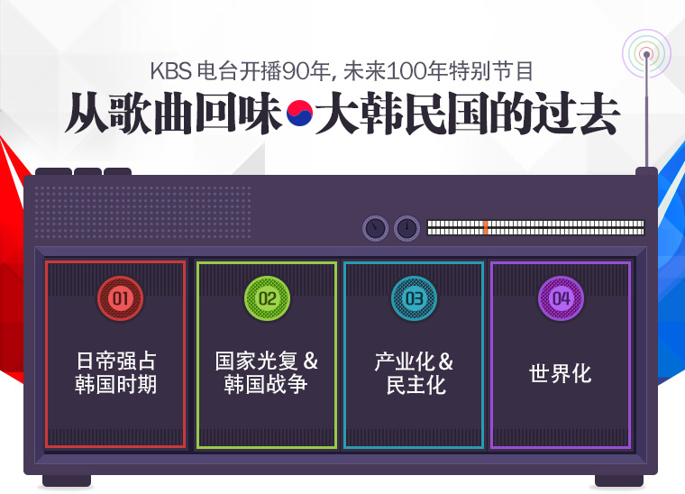 KBS电台开播90年，未来100年特别节目 “从歌曲回味大韩民国的过去”