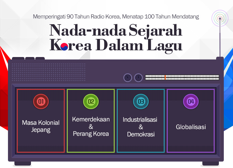 Acara Khusus Menyambut 90 tahun Radio, Menatap ke 100 tahun mendatang < Nada-nada Sejarah Korea dalam Lagu >
