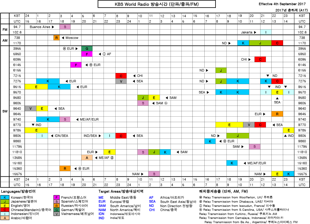 KBS World Radio Schedule & Frequency