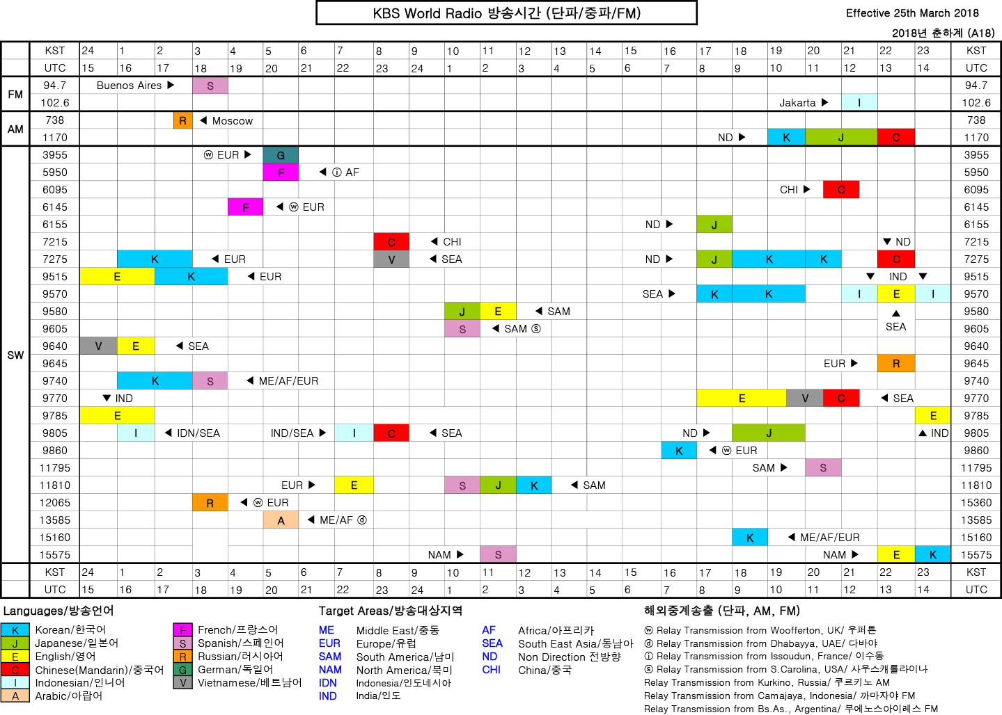 KBS World Radio Schedule & Frequency