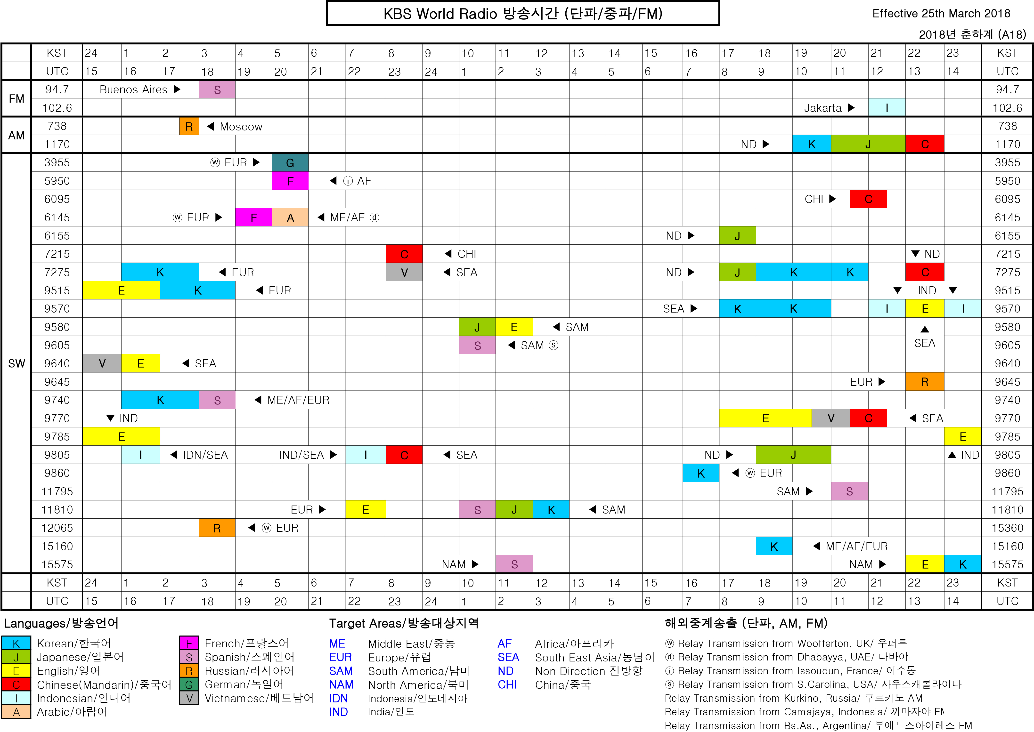 KBS World Radio Schedule & Frequency