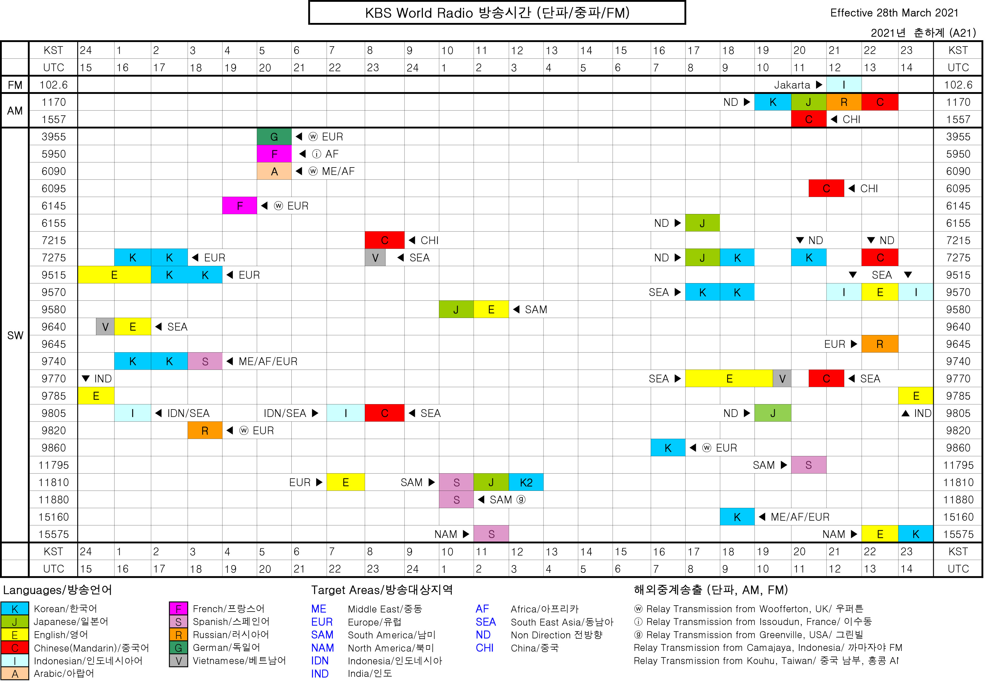 Shortwave l KBS WORLD
