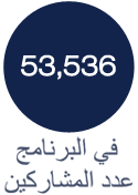 عدد المشاركين في البرنامج : 53,536