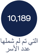 عدد الأسر التي تم لم شملها : 10,189