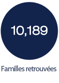 Familles retrouvées  : 10,189