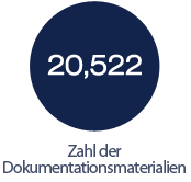 Zahl der Dokumentationsmaterialien : 20,522