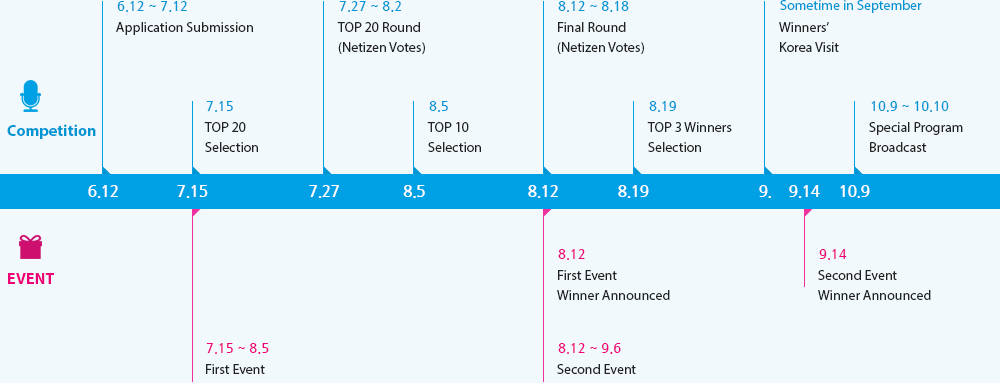 Competition Process 