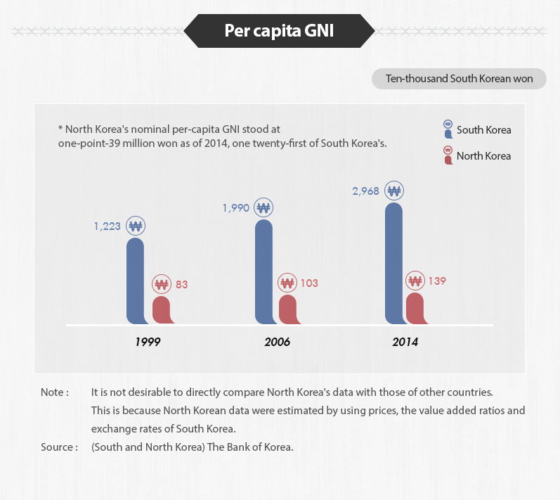 Economy ㅣ North Korea Inside ㅣ KBS WORLD Radio