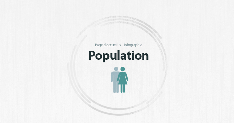 인구