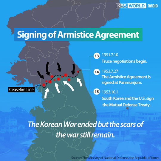 [1951-07-10] Truce negotiations begin. [1953-07-27] The Armistice Agreement is signed at Panmunjom.  [1953-10-01] South Korea and the U.S. sign the Mutual Defense Treaty. The Korean War ended but the scars of the war still remain. - Source: The Ministry of National Defense, the Republic of Korea